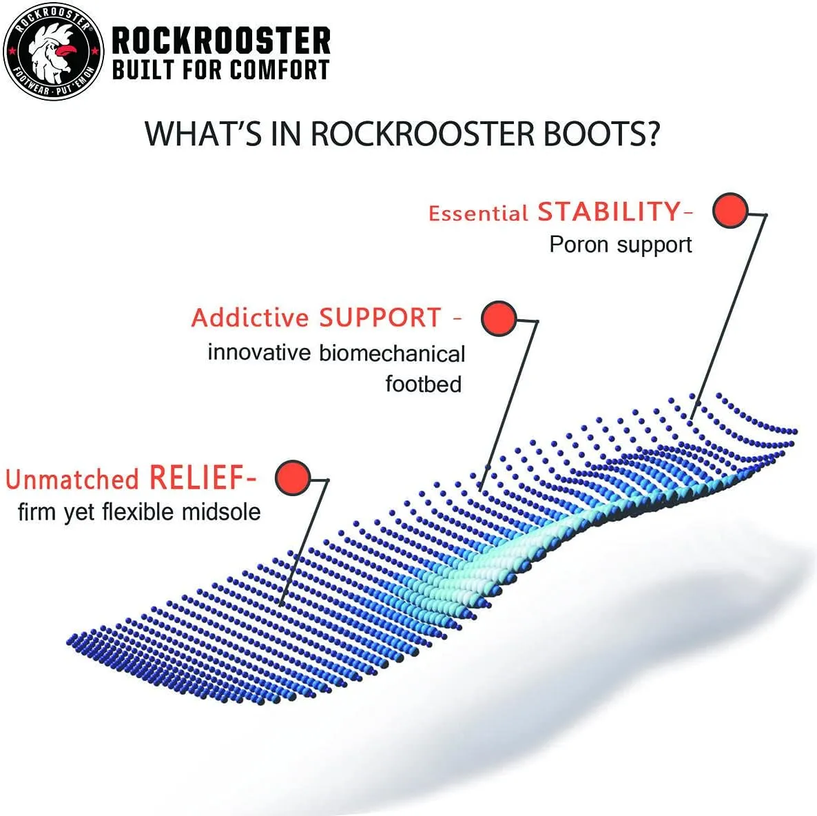 ROCKROOSTER Men's Woodland 6" Composite Toe Industrial & Construction Work Boots EH AK609 AK639